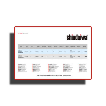 Прайс-лист завода Shindaiwa
